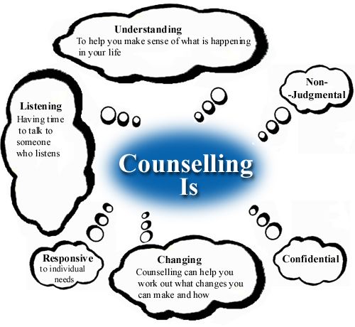 What Is Counseling? 